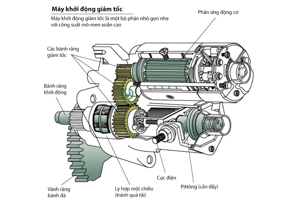 Dịch vụ sửa chữa hệ thống khởi động (công tắc, đề) xe ô tô